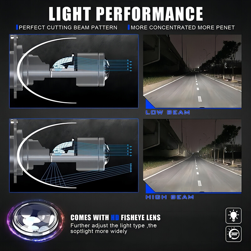 Premium led far ampulü lensli h4 / LAAM958